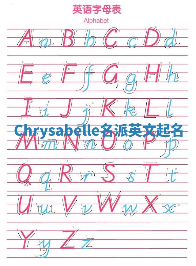 Chrysabelle名派英文起名
