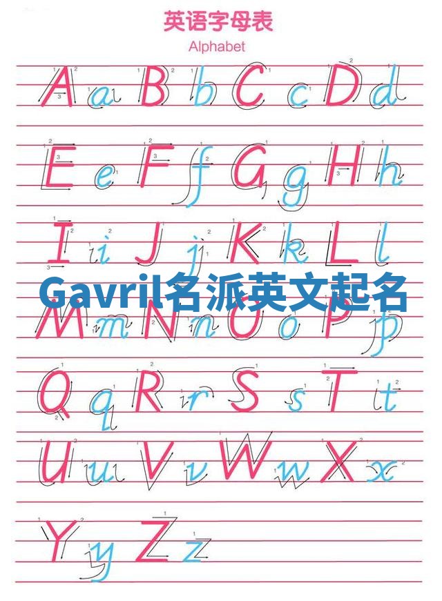 Gavril名派英文起名