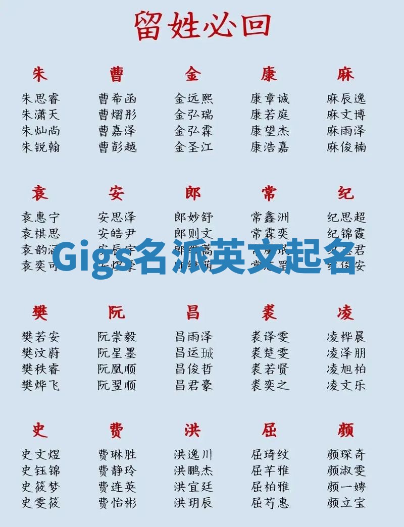 Gigs名派英文起名