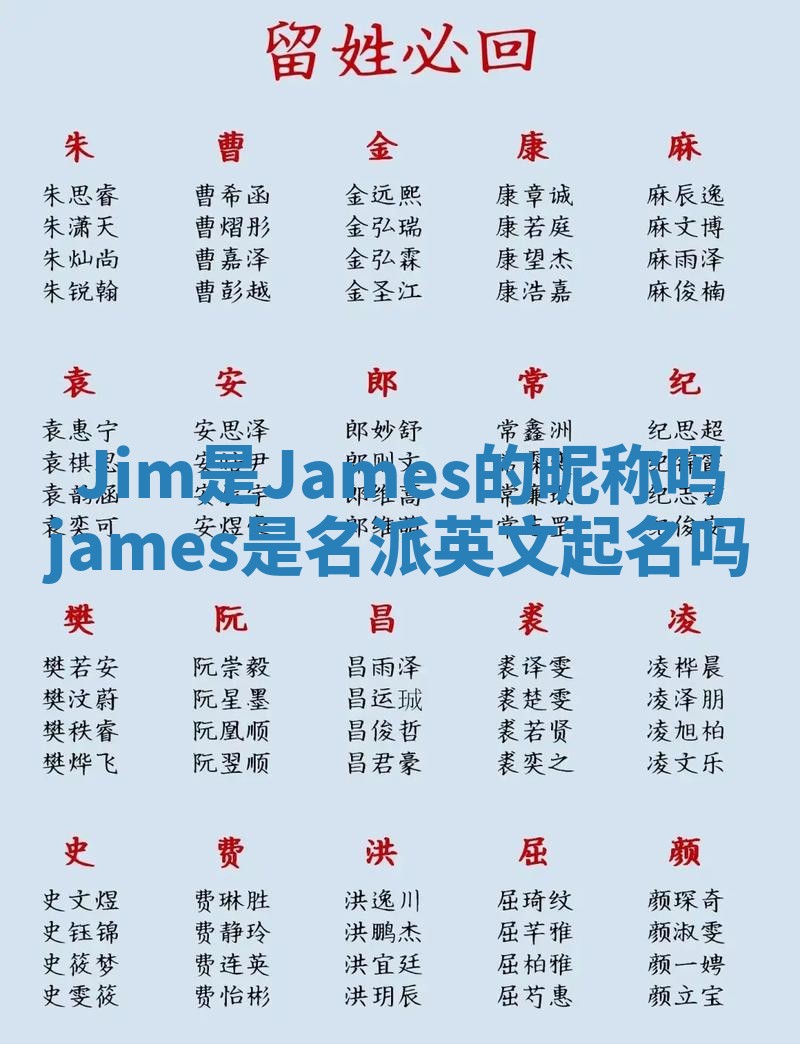 Jim是James的昵称吗 james是名派英文起名吗