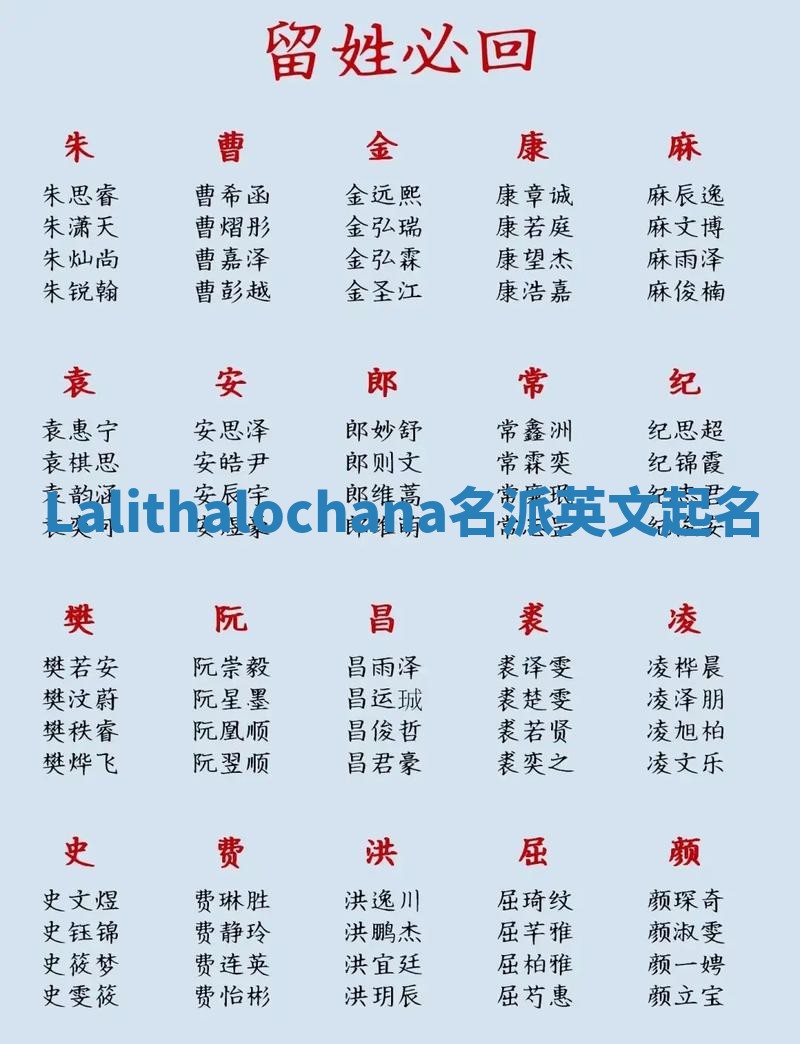 Lalithalochana名派英文起名