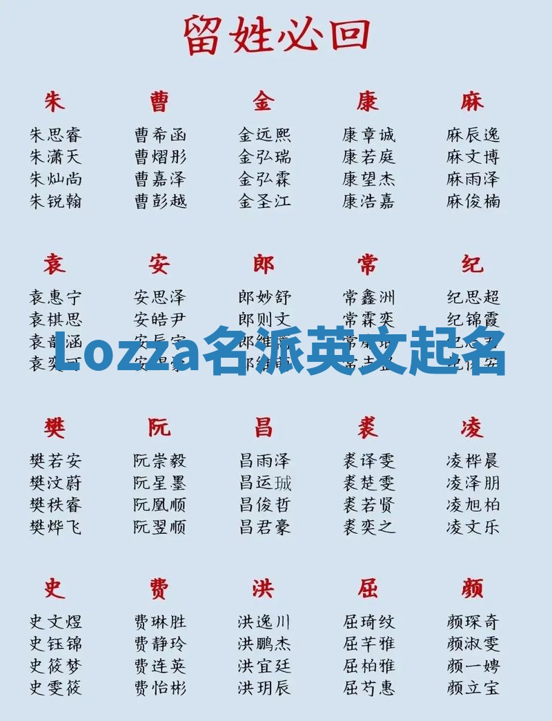 Lozza名派英文起名