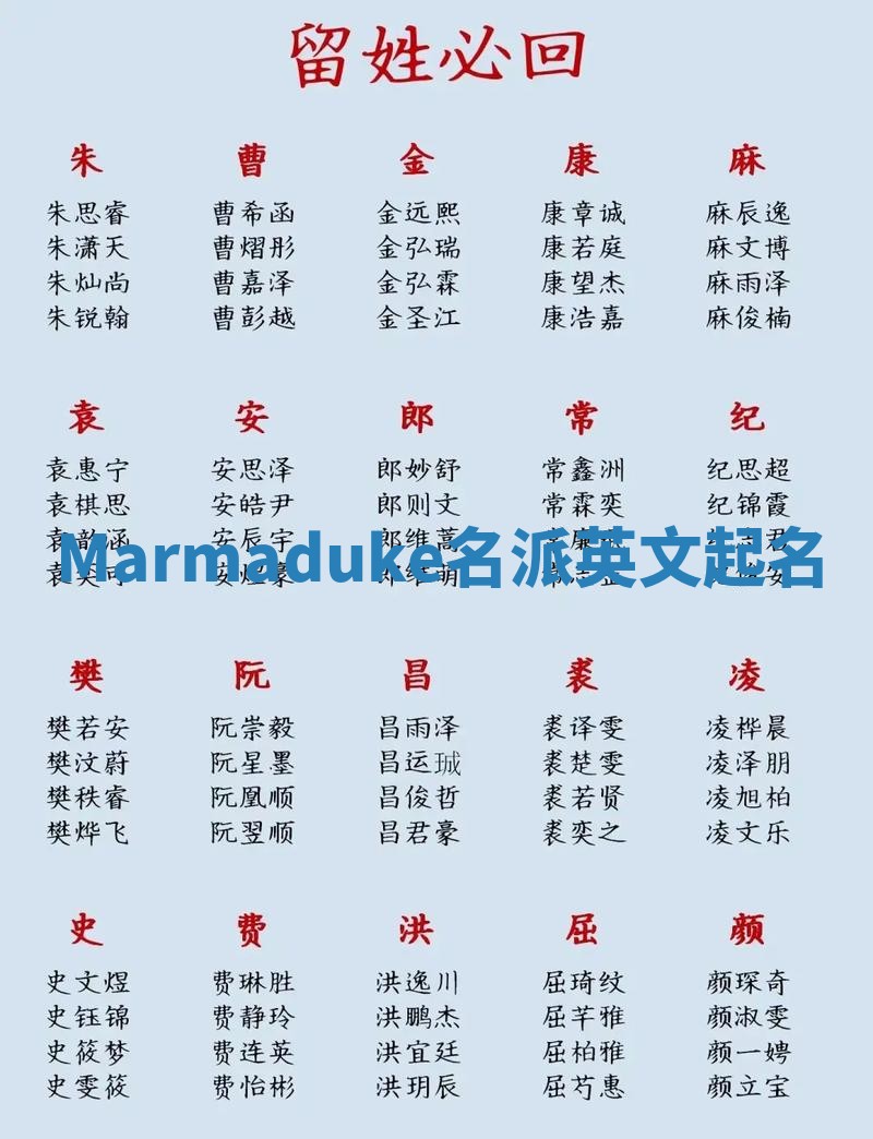Marmaduke名派英文起名