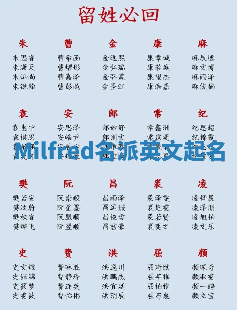 Milfred名派英文起名
