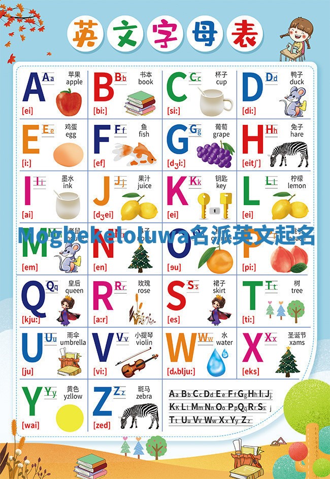 Mogbekeloluwa名派英文起名