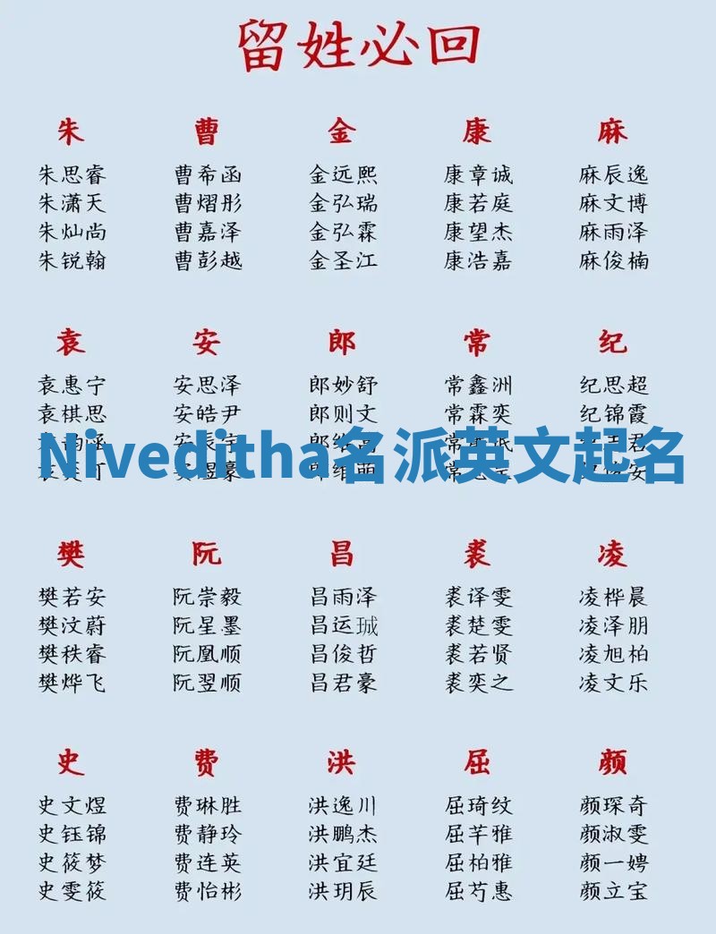 Niveditha名派英文起名