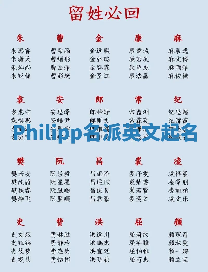 Philipp名派英文起名