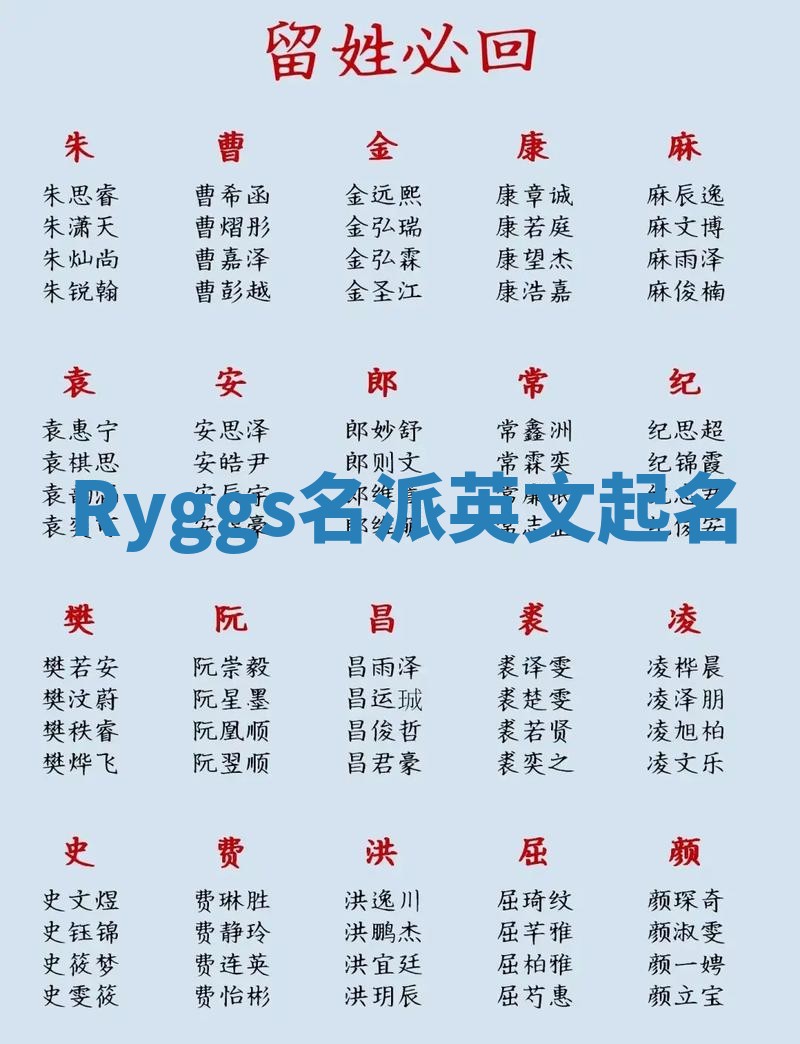 Ryggs名派英文起名