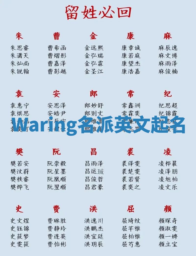 Waring名派英文起名