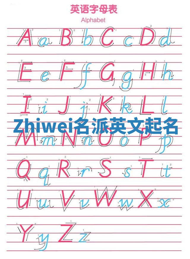 Zhiwei名派英文起名